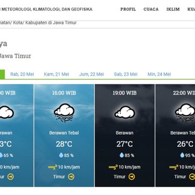 Siang Hingga Malam Surabaya akan Mendung dan Hujan